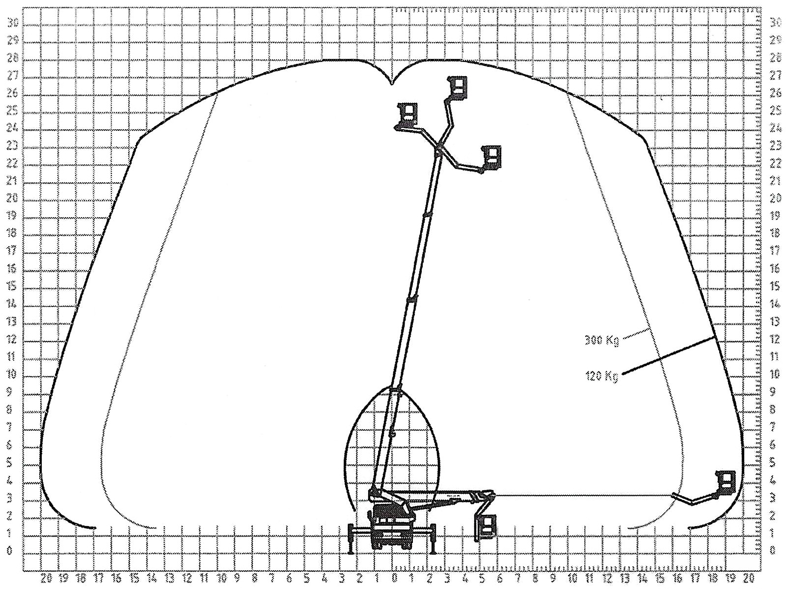diagram zasięgu Podnośnik koszowy Palfinger 28 m