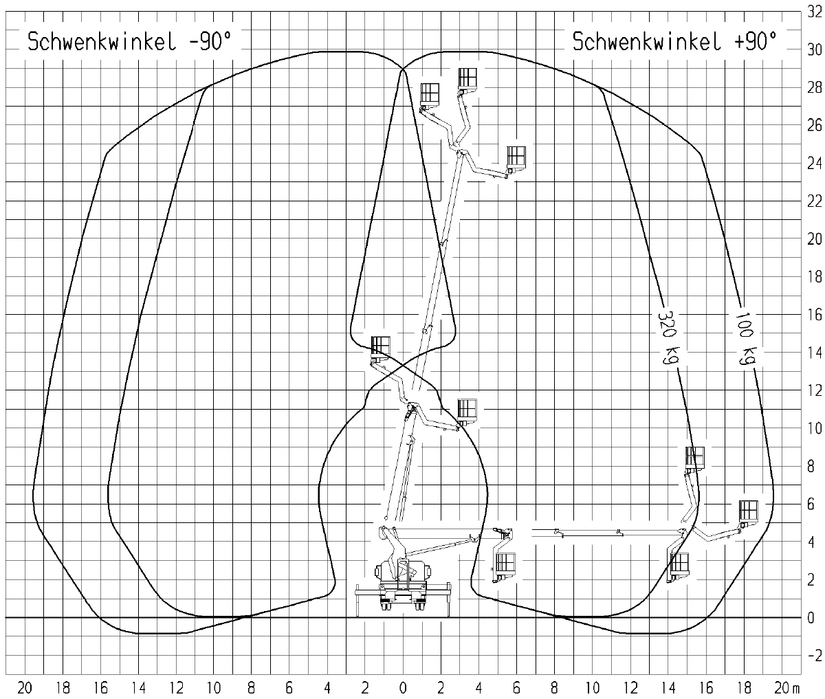 diagram zasięgu Podnośnik koszowy Ruthmann 30 m